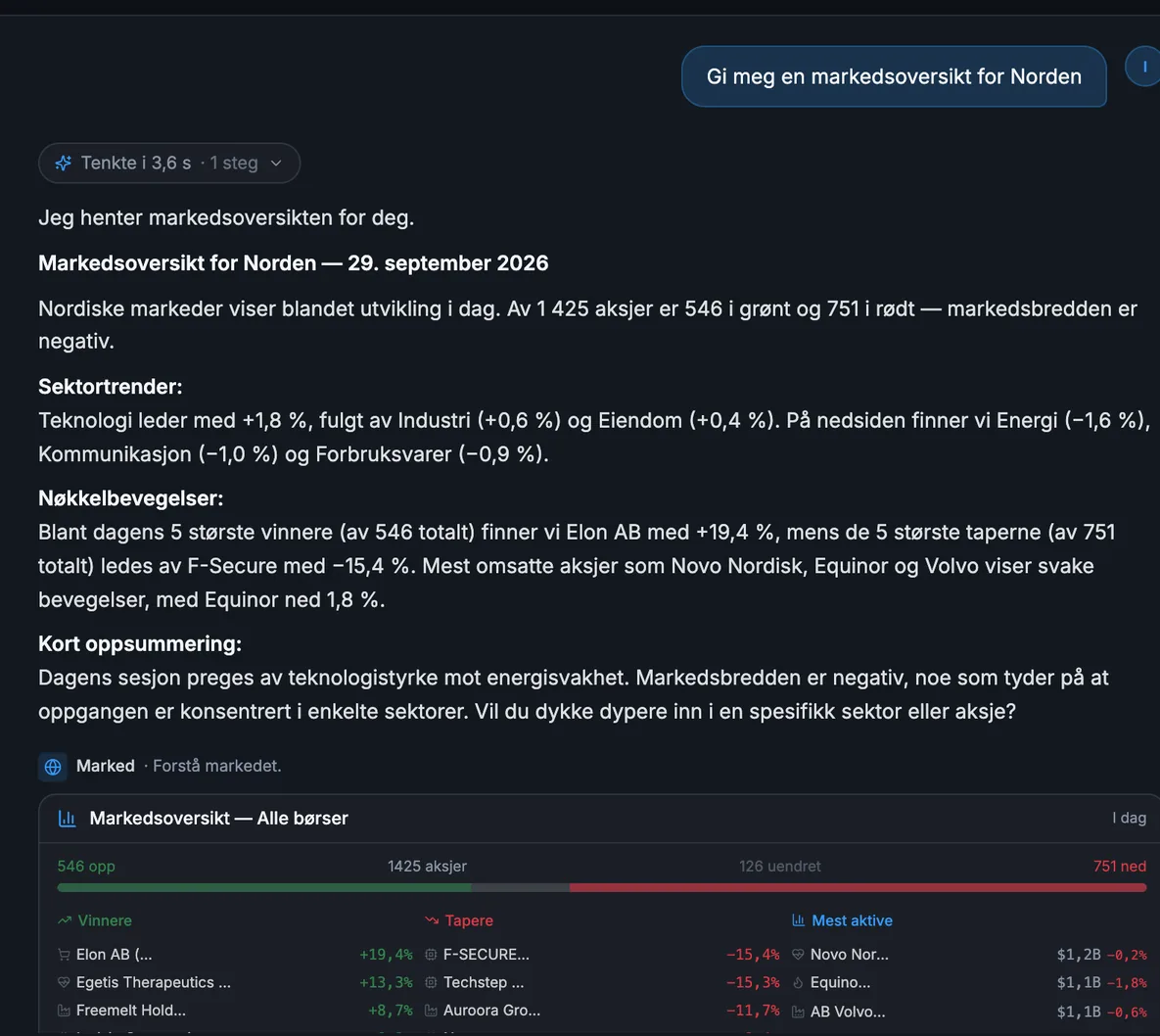 Aurora svarer med en markedsoversikt for Norden i InvestWiser