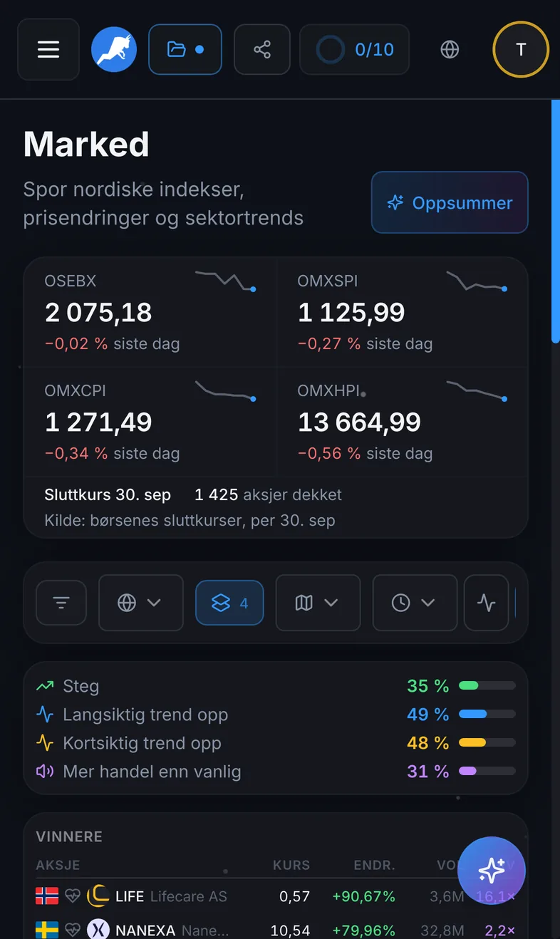 Marked i InvestWiser
